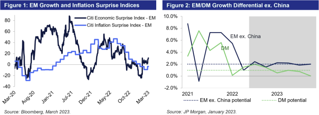 EM Credit - Figures 1 - 2