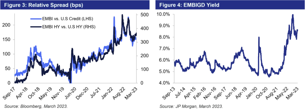 EM Credit - Figures 3 - 4