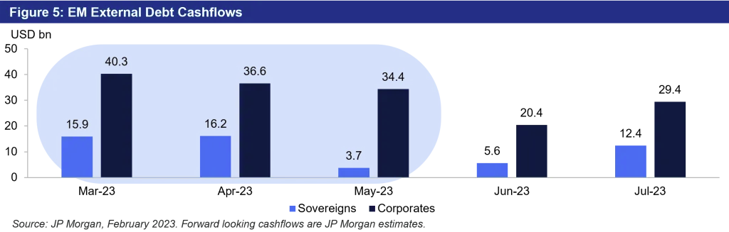 EM Credit - Figure 5