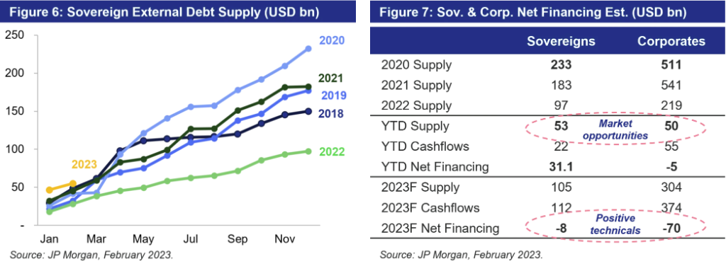 EM Credit - Figures 6 - 7